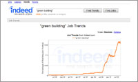'Green Building' Job Trends