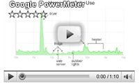 Google PowerMeter
