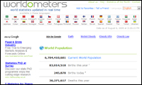 Worldometers - Real time environmental data